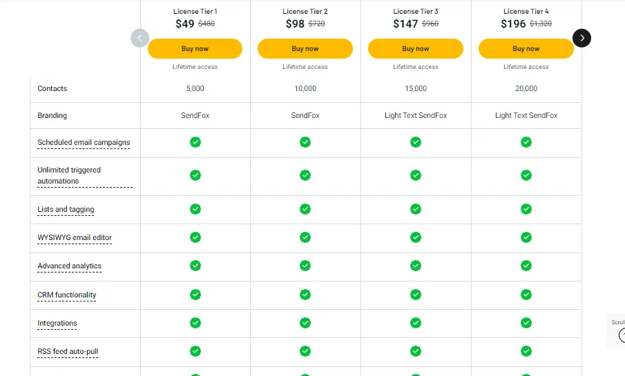 sendfox-pricing